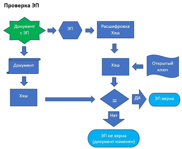 ecp_be_shema_check