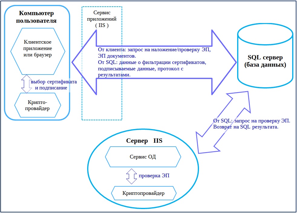 ecp_shema_new_ecp_dokum_user