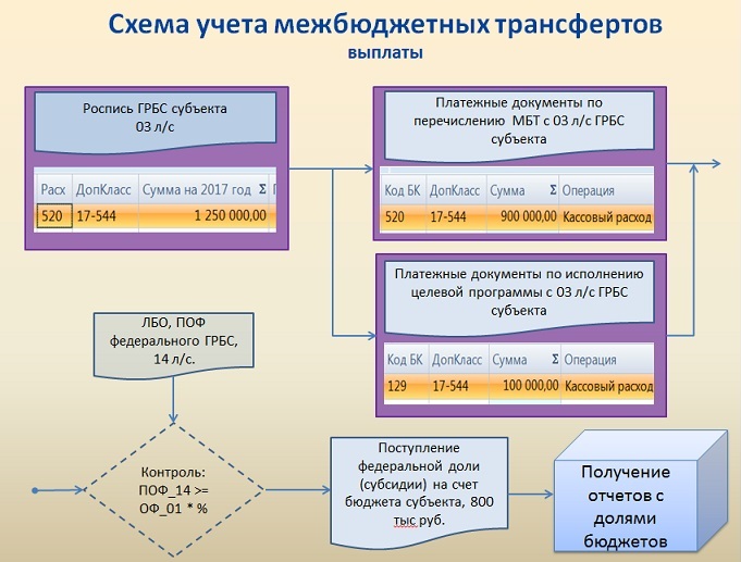 tehn_mbt_sofin_shema1