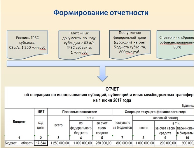 tehn_mbt_sofin_shema2