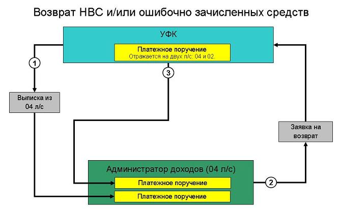 tehn_nvs_retu